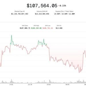 Bitcoin Holds Above $107K Ahead of Friday’s Big Options Expiry With $102K Max Pain Price